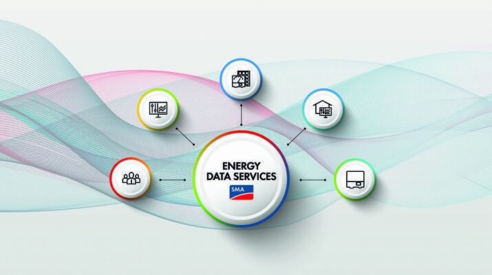 SMA Energy Data Services at E-world — Energy Data in Real Time for the Intelligent Integration of Prosumers into Energy Grids and Markets